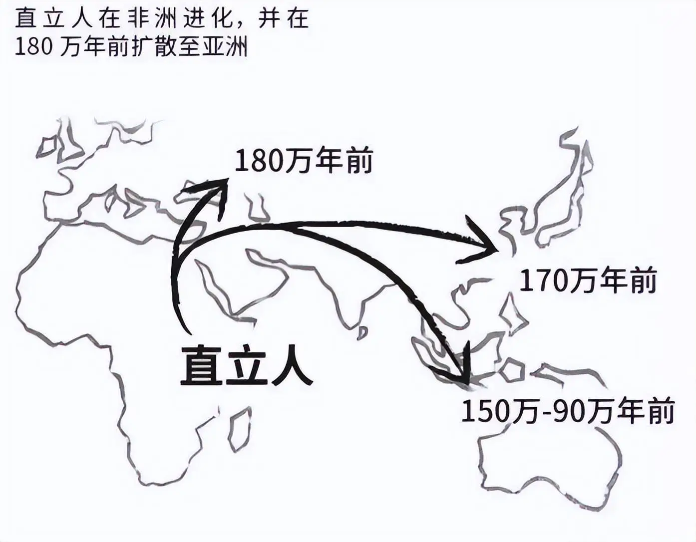 人类与动物实操ppt看视频_人类起源进化论科普_神创论与外星人创造论对比