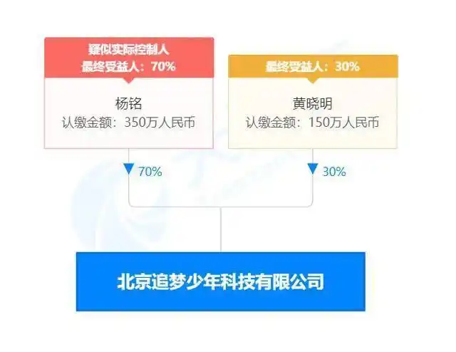 又一对明星离婚互爆黑料,_明星离婚先辟谣再官宣_娱乐圈离婚套路分析